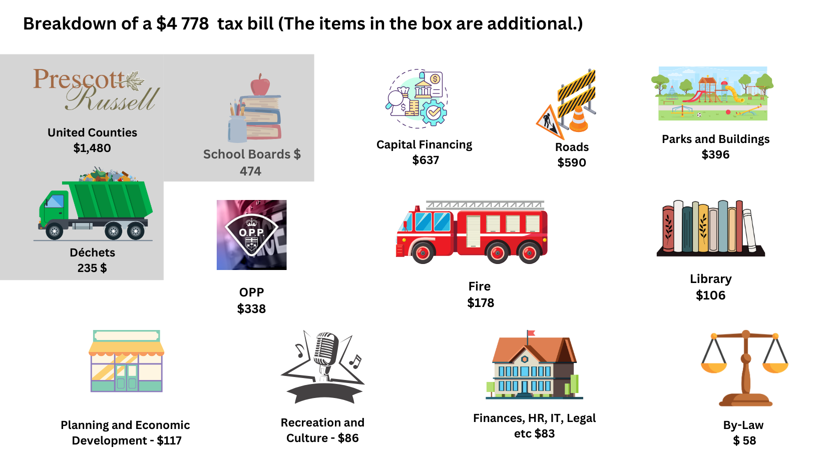 Tax bill breakdown illustration with various service icons and costs.