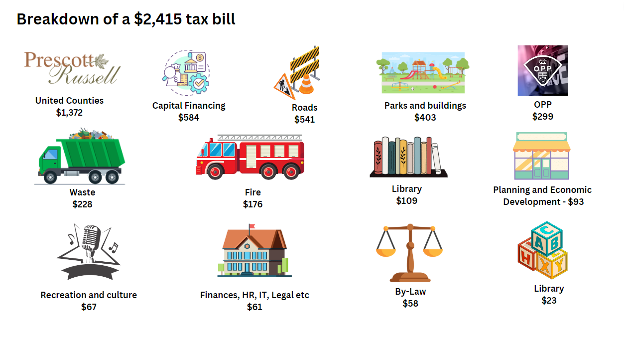 Tax bill breakdown illustration with icons and dollar amounts for various departments.